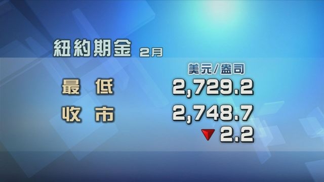 美元匯價強勢致金價受壓