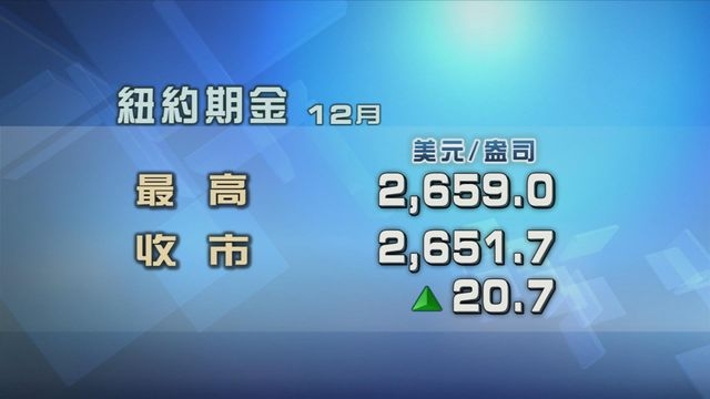 資金持續流入金市避險 金價第三日見一周高位