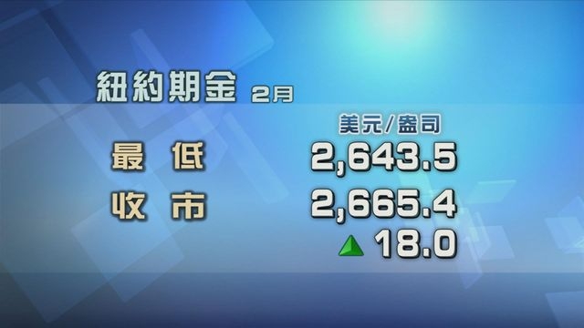 美滙偏軟利好金價表現 現貨金價升約0.4%