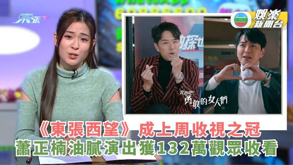 《東張西望》成上周收視之冠 蕭正楠油膩爆笑演出獲132萬觀眾收看